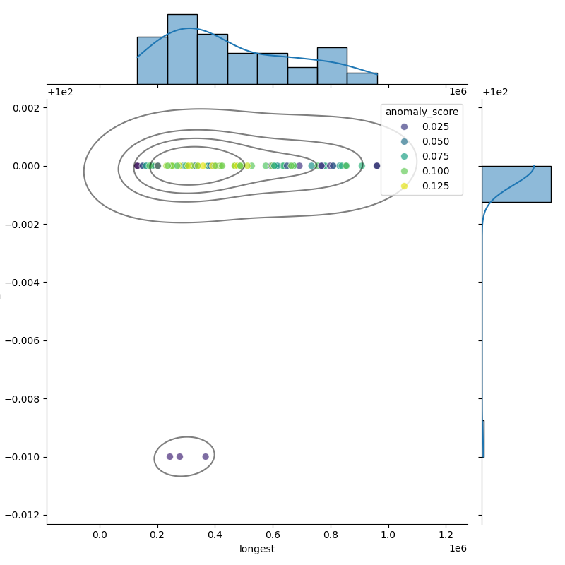 Stenotrophomonas pavanii_filt_longest_Completeness_Specific.png
